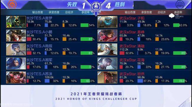 让他的表现 让他的表现